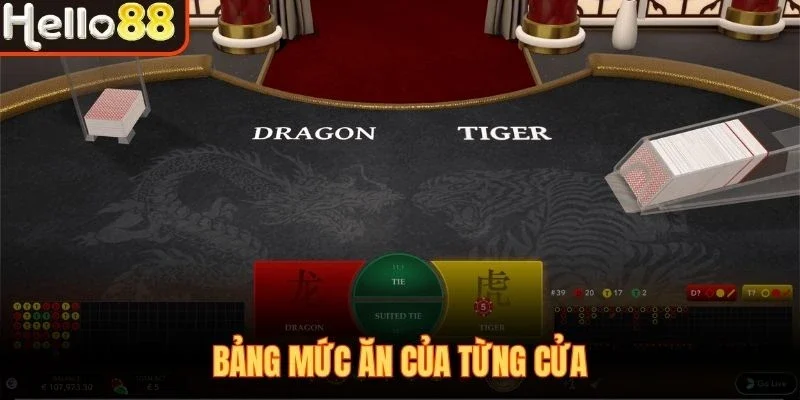 Bảng mức ăn của từng cửa