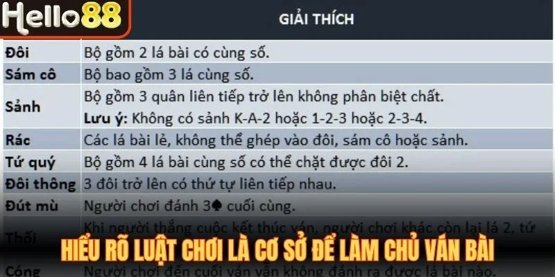 Hiểu rõ luật chơi là cơ sở để làm chủ ván bài