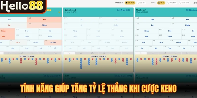 Tính năng giúp tăng tỷ lệ thắng khi cược Keno